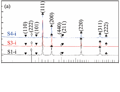 ��3��Component phase XRD characteristic spectrum peak